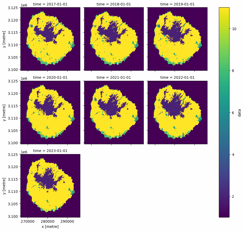 A series of images showing the land cover data for each year, from 2017 to 2023. Each image shows the island in green, yellow and mid blue, surrounded by ocean in dark blue.